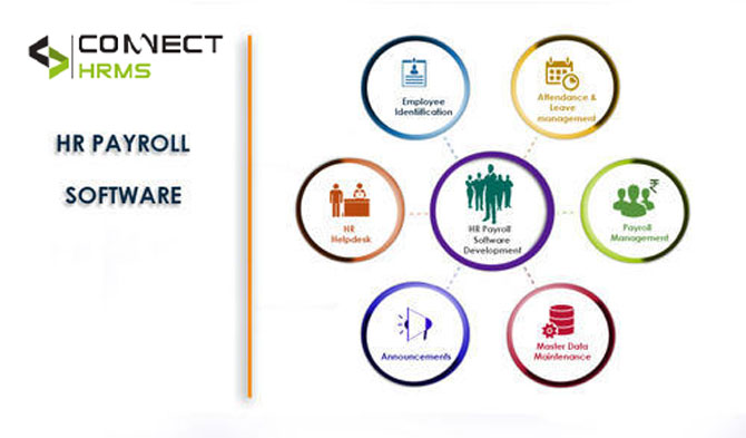 What is HRMS | 10 Benefits of HRMS | Connect HRMS