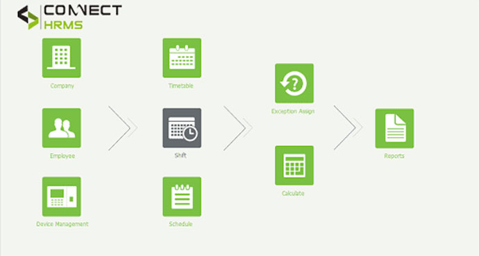 How Attendance Software in Pakistan is beneficial for companies?