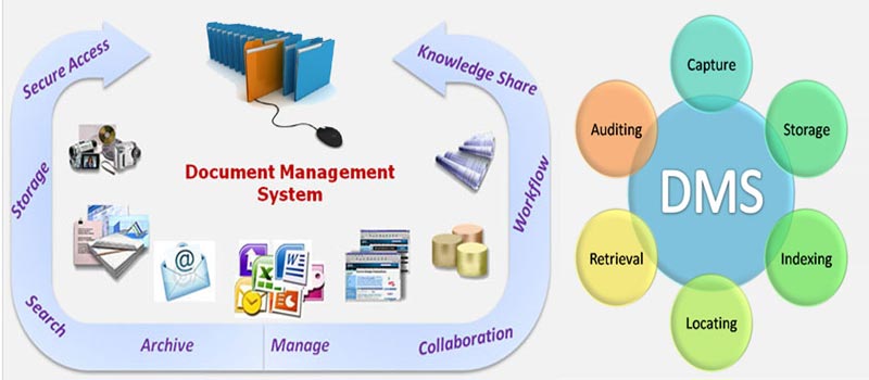 9 Reasons That Indicates Yours Business Needs A #1 Documents Management Systems