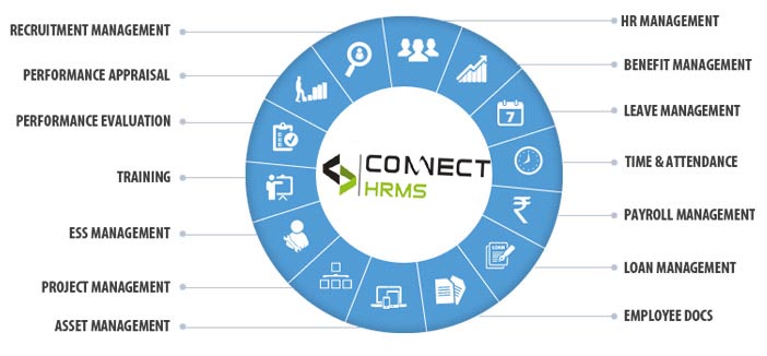 Connect HRMS Features