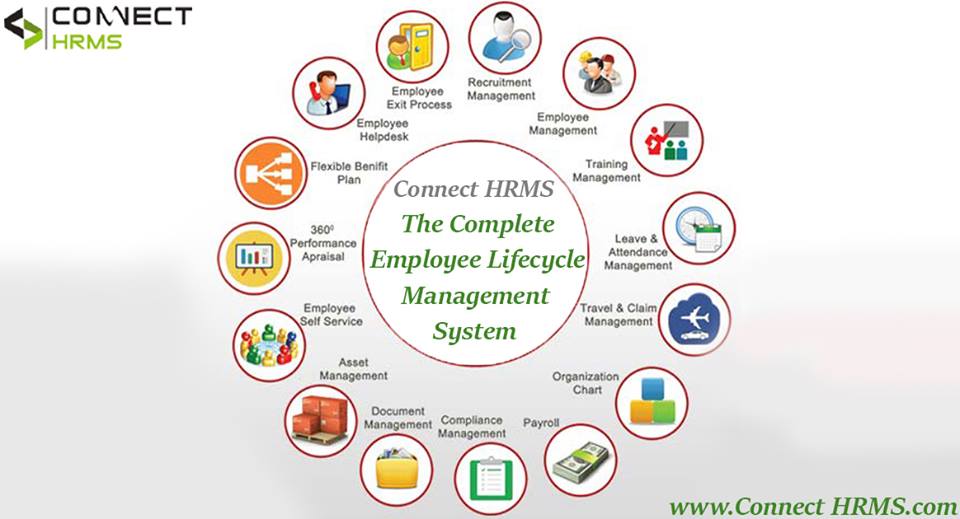 All in One Human Capital Management System