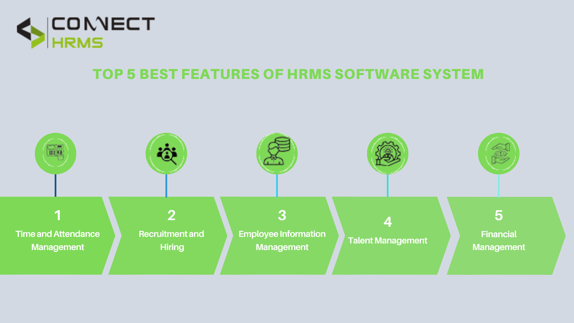 Top 5 Best Features of HRMS Software System