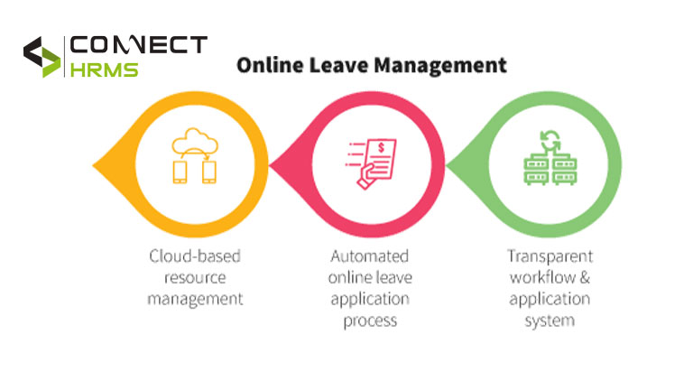 How Cloud-based Leave Management System Make Life Easier for HR in Pakistan