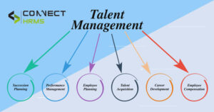 Talent-management.