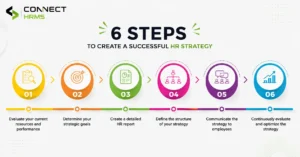 HR Strategies