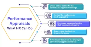 Performance Appraisal Trend