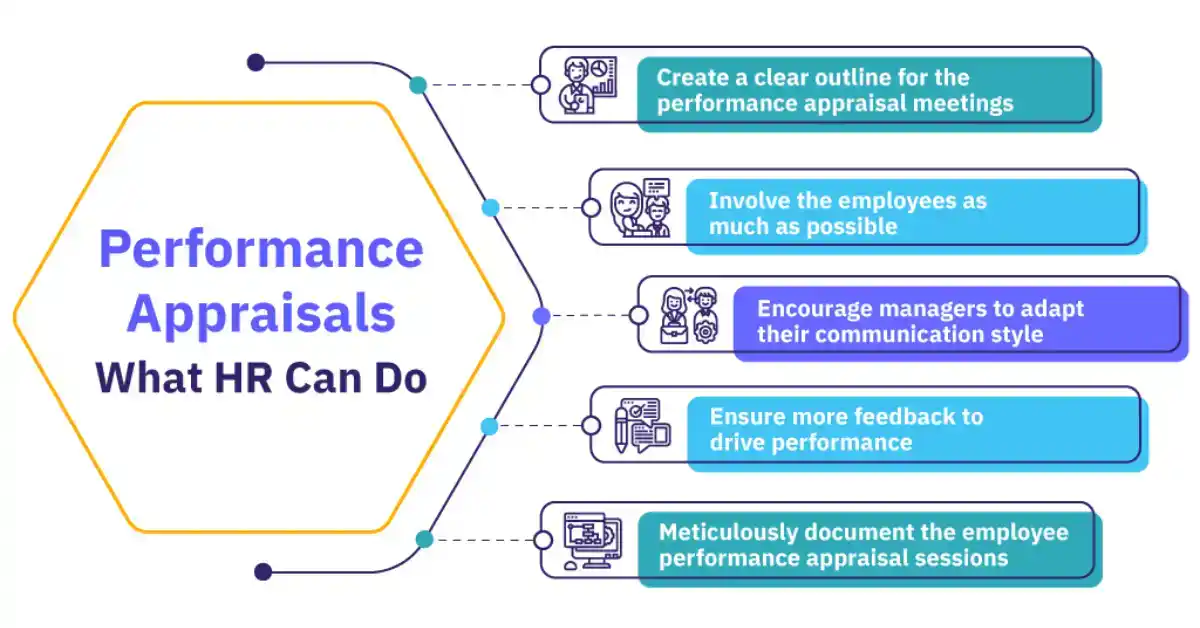Performance Appraisal Trend