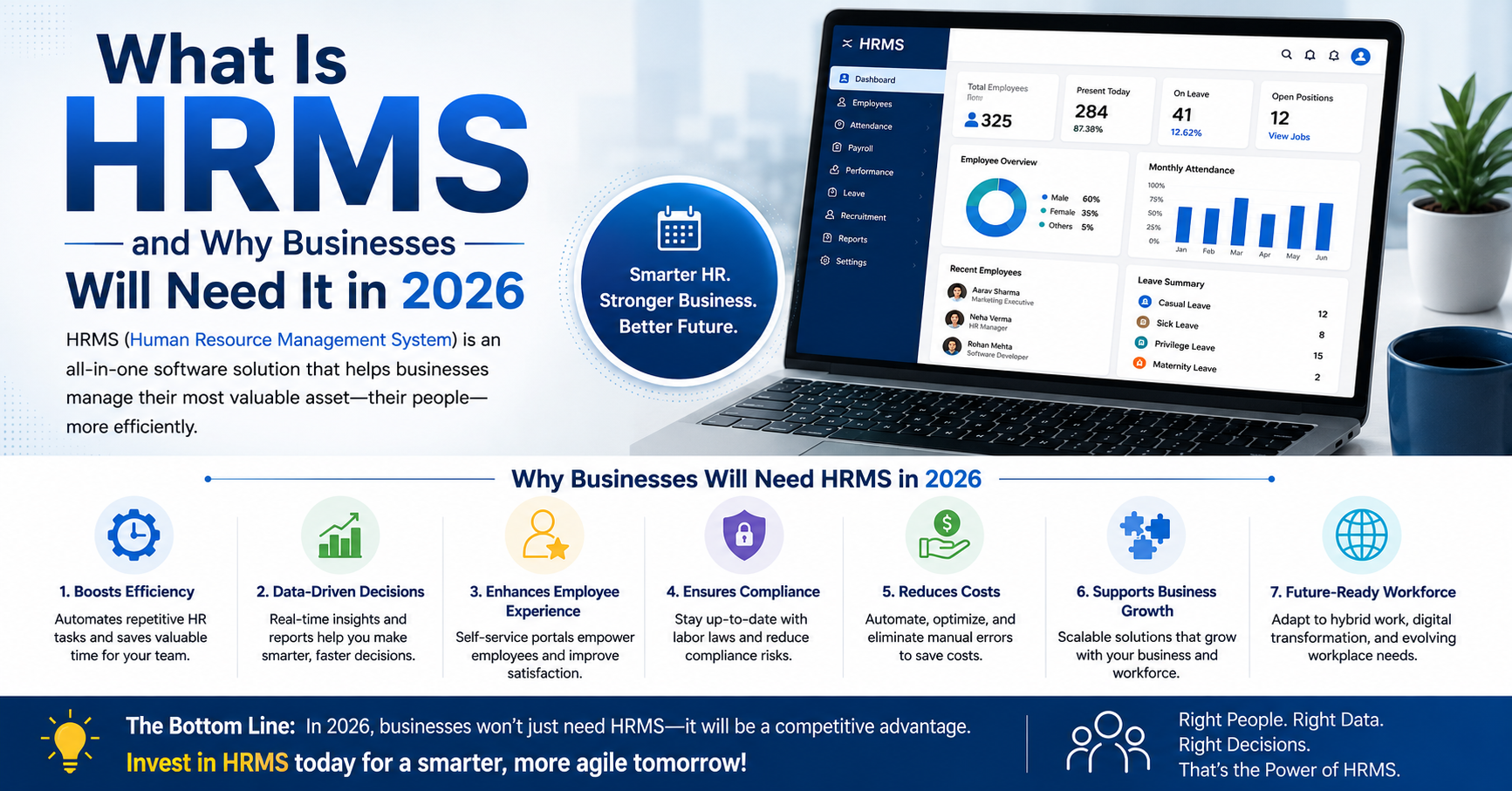 hrms